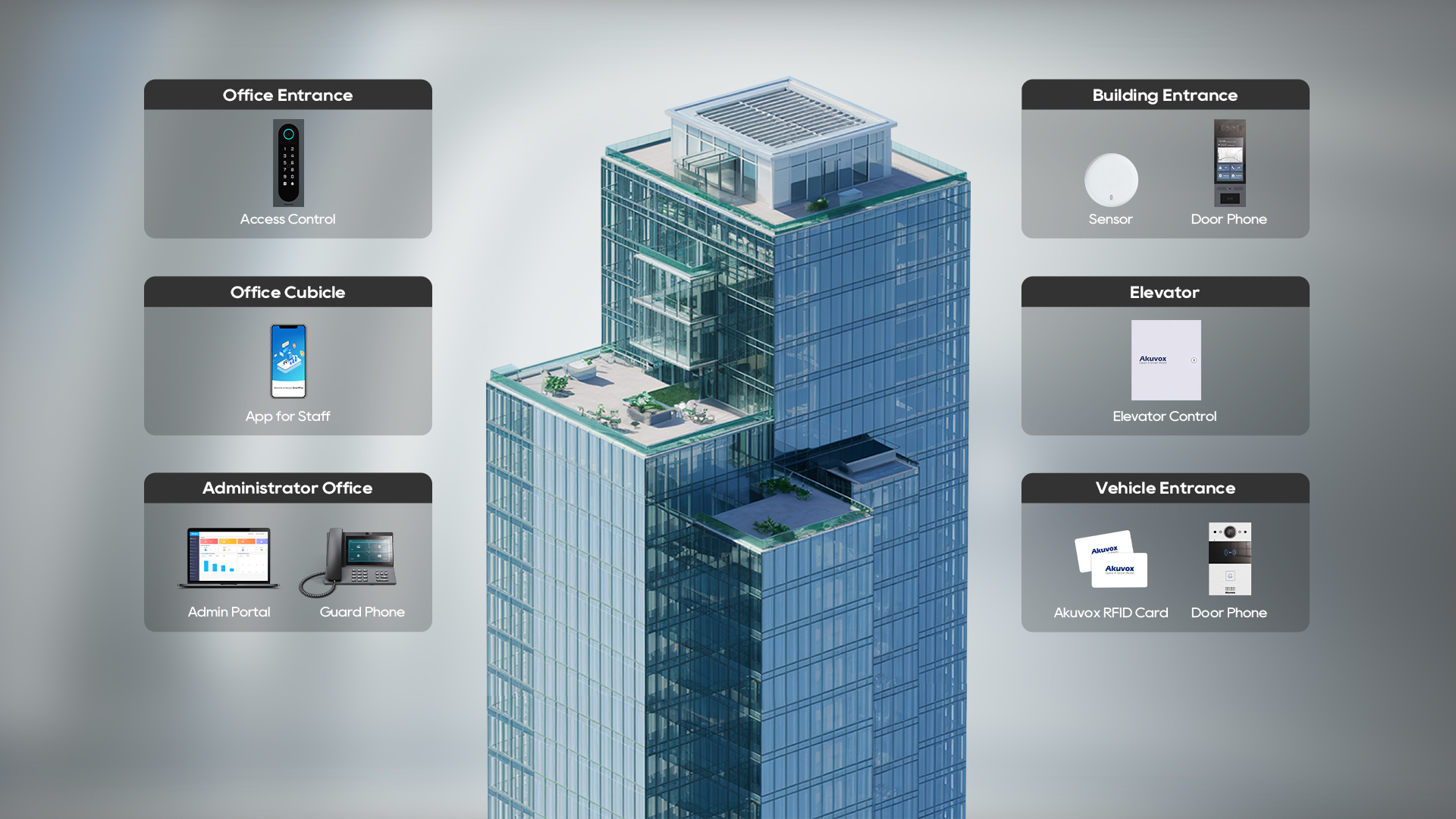 Ofis binaları ve ticari alanlar için çözümler