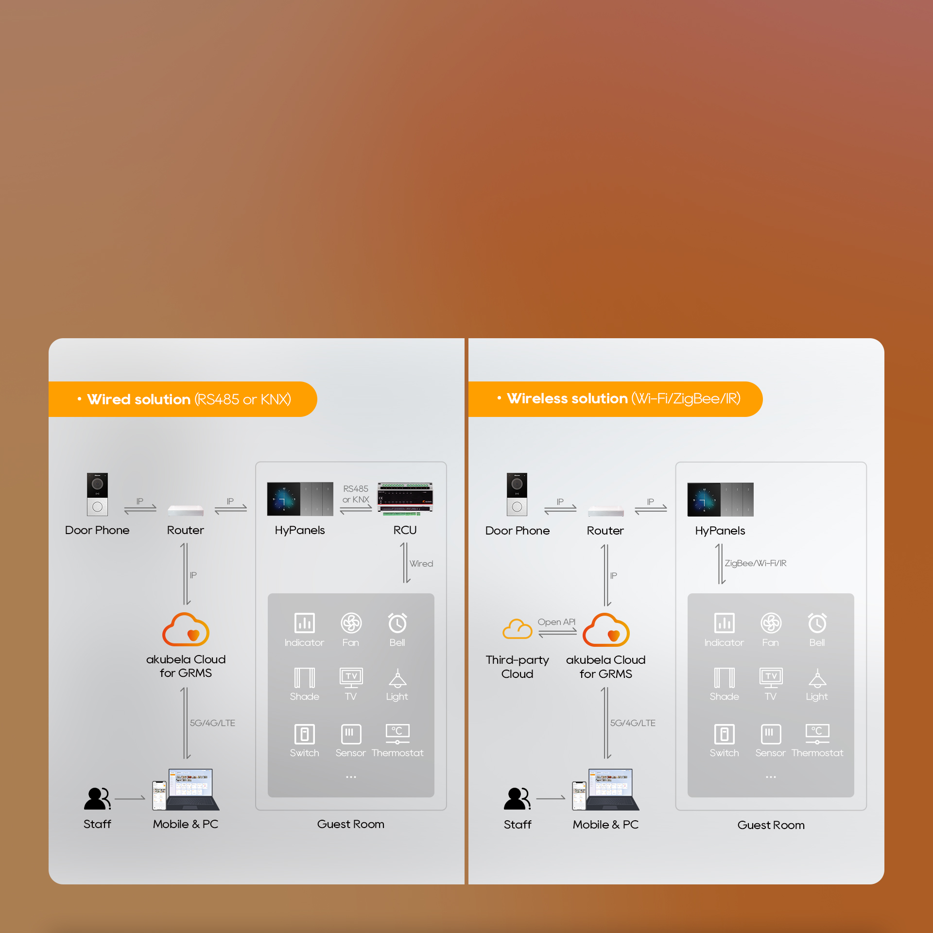 Endüstriyel tesislerde akıllı çözüm uygulamaları